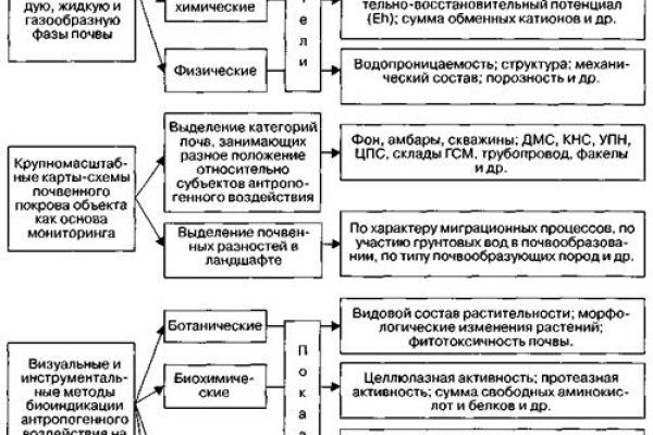 Кракен ссылка купить соли